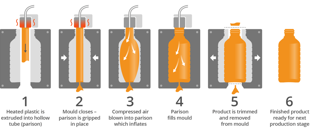 Troubleshooting Material Extrusion Issues in Blow Molding Process