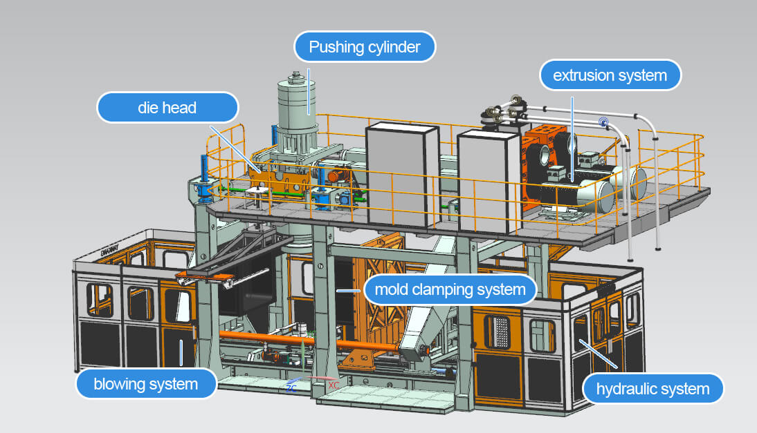 Structure of HDPE fully automatic blow molding machine